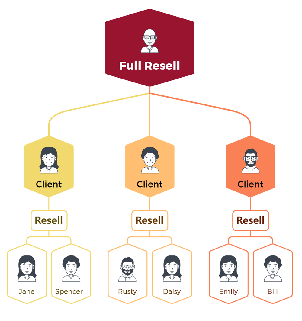 Bath Linen 500 – 600 Grams